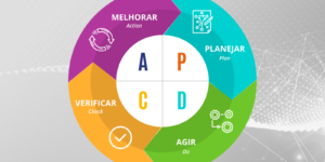 PDCA