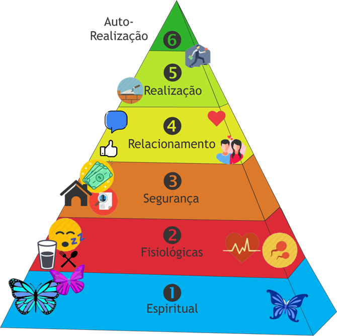 Pirâmide de Maslow