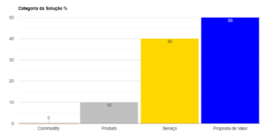 Soluções - Categoria